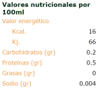 Biological shoyu